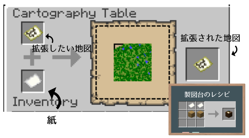 マイクラ 地図を拡張する２種類の方法 拡大して見やすくしよう 脱 初心者を目指すマインクラフト