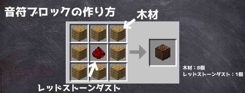 マイクラ 音 ブロック